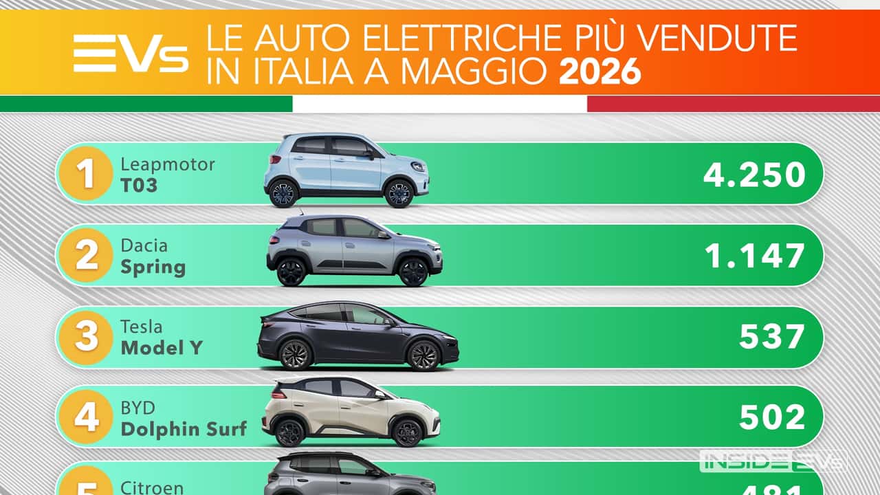 Le auto elettriche più vendute in Italia a maggio 2026
