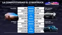 Motor1 Numbers: Potencial del Tesla Cybertruck