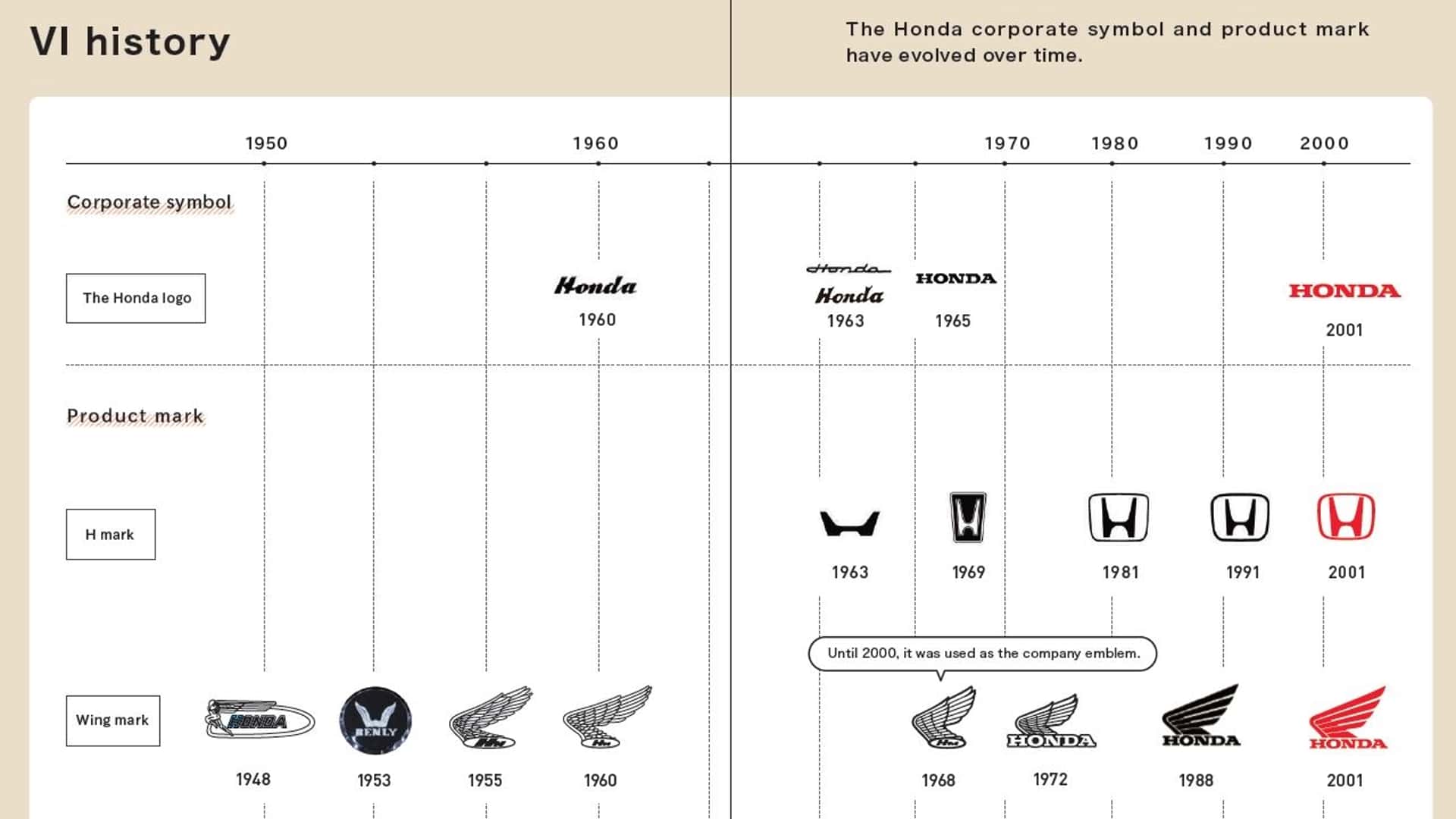 honda-logos-through-the-years.jpg