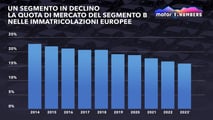 Motor1 Numbers, quale mercato per la nuova Lancia Ypsilon?