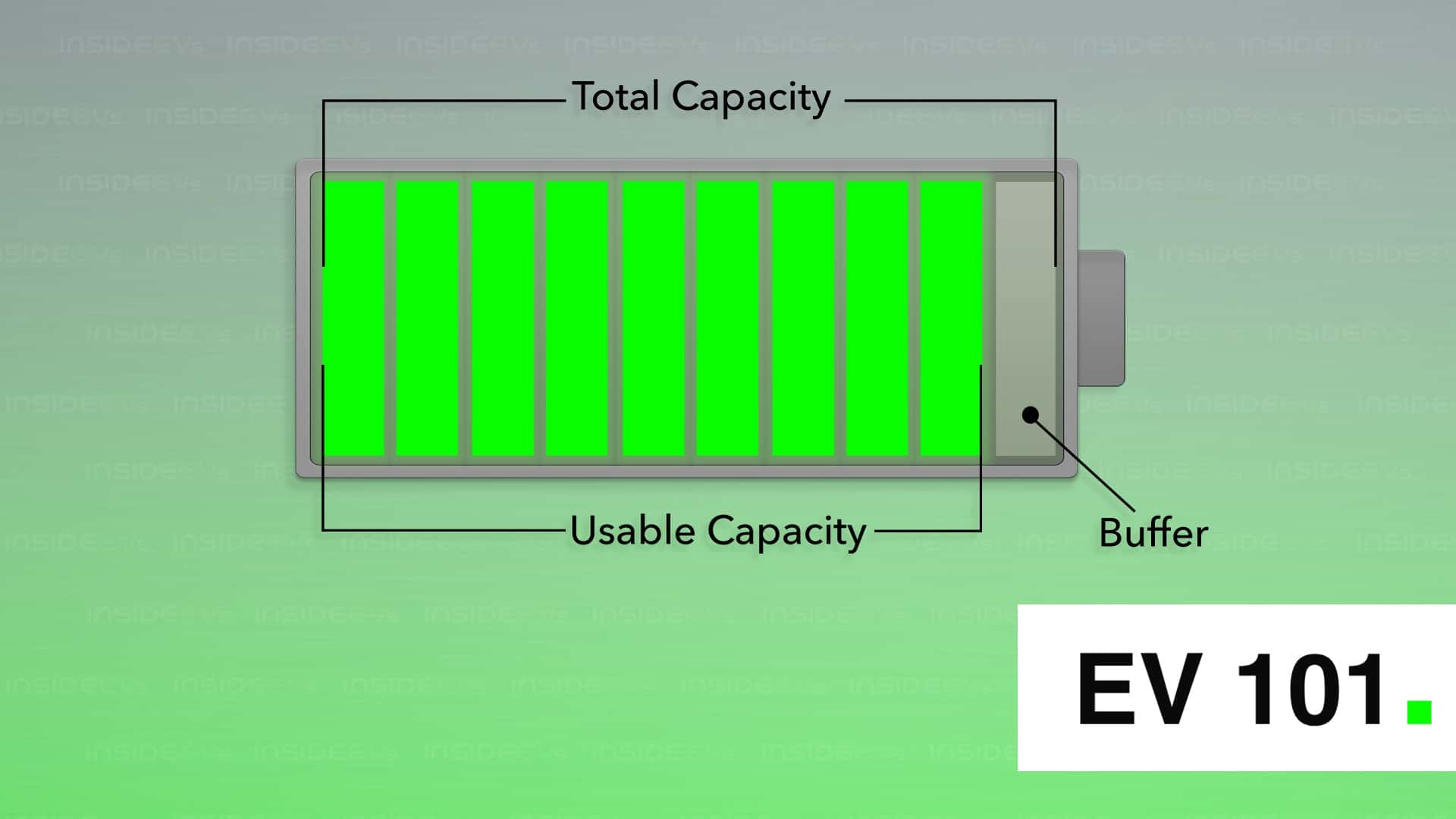 What Is 'Usable' KilowattHours On A Battery Pack?