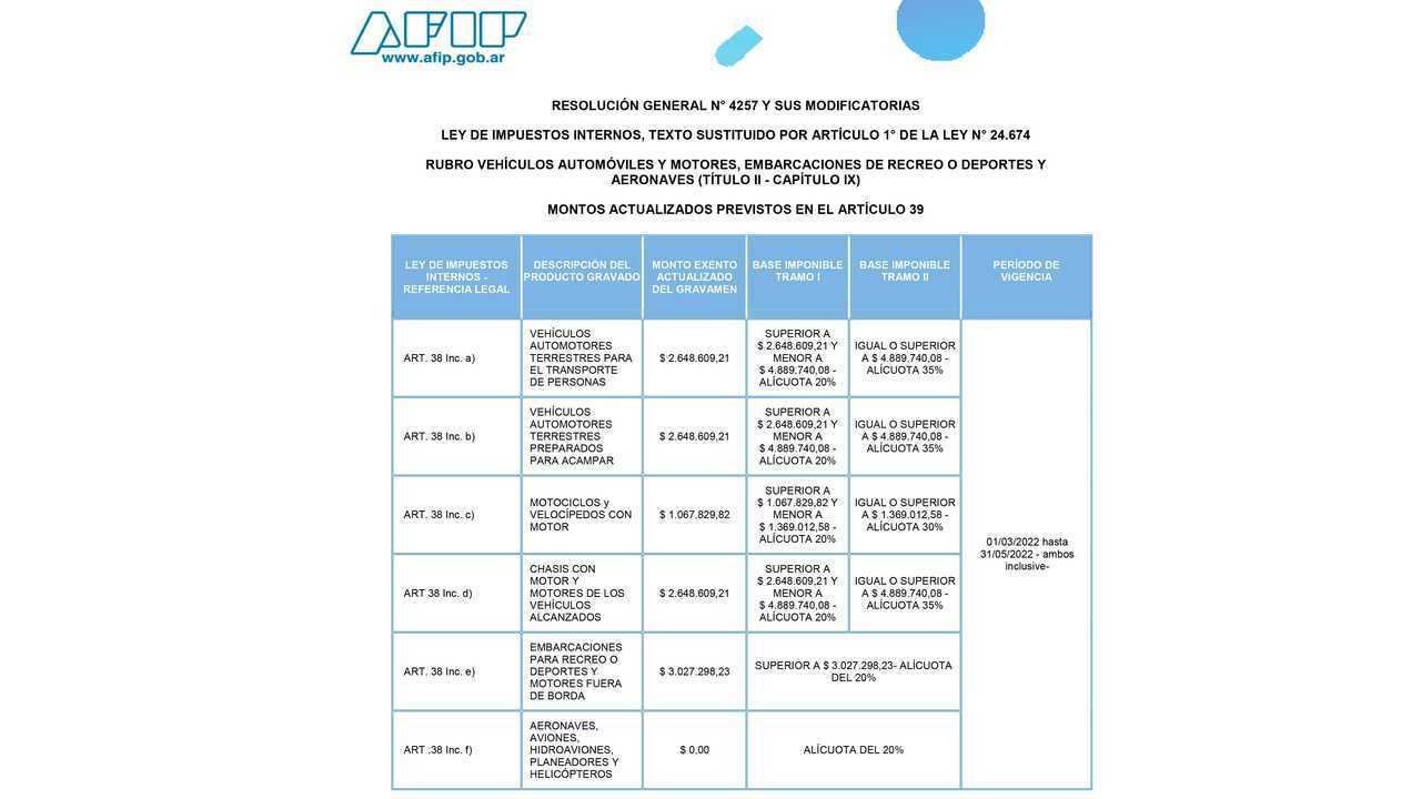 afip