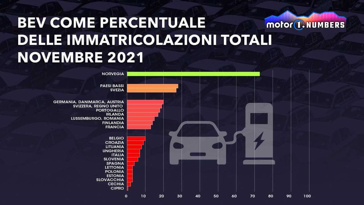 Tre auto danno la scossa al mercato europeo delle elettriche