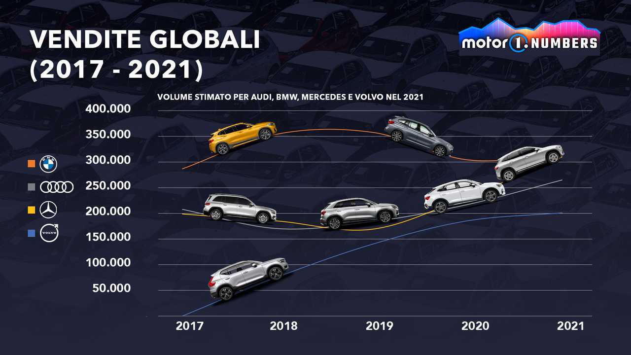 Alfa Tonale, grandi spazi di mercato in un segmento che cresce