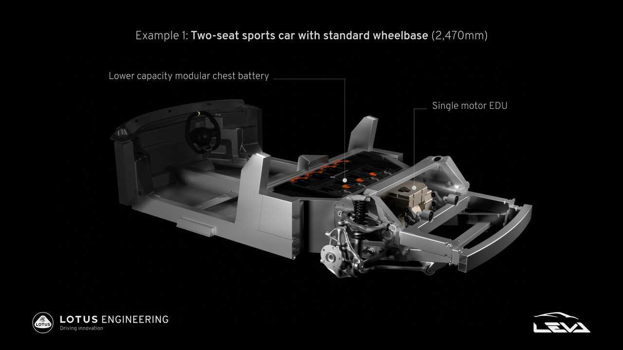 Lotus Projekt LEVA elektrische Sportwagen-Architektur