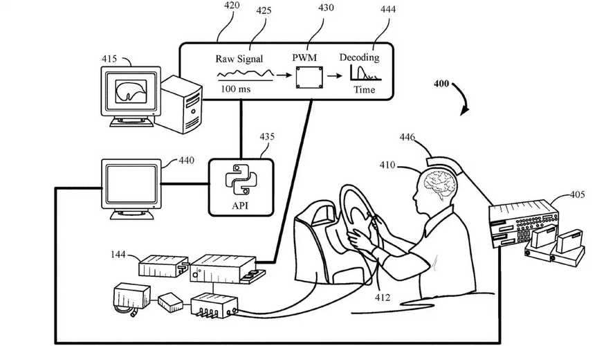 Ford patent shows how you could drive a car with your brain