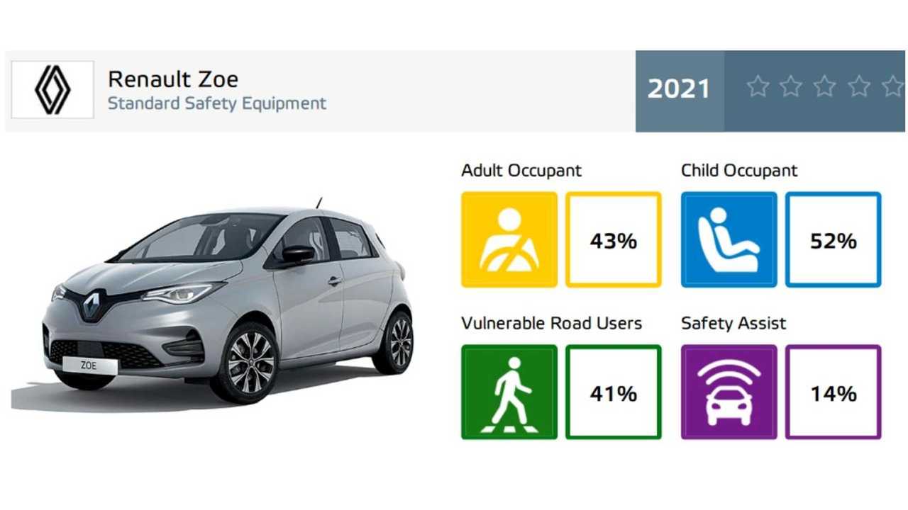 renault zoe ncap