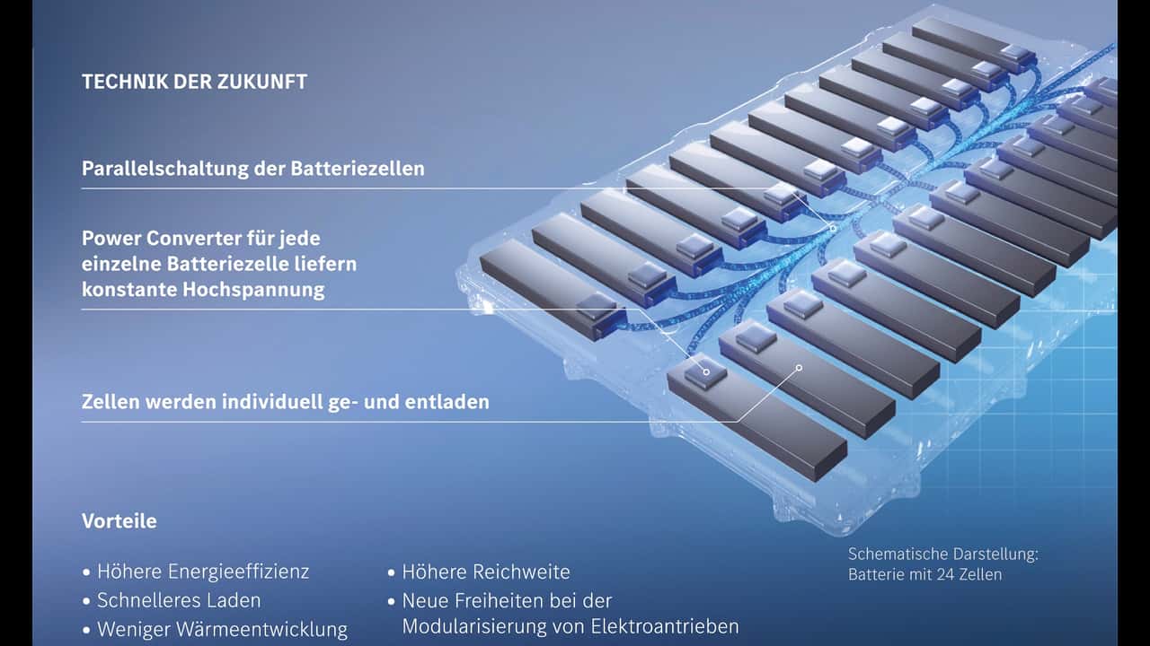 Batterie mit zellindividuellen Stromwandlern