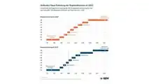 Kfz-Versicherung Regionalklassen 2022