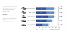 P3 Charging Index Wertung Oberklasse