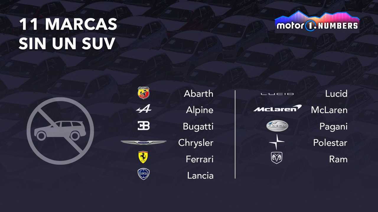 Motor1.com Numbers, marcas sin SUV en la gama