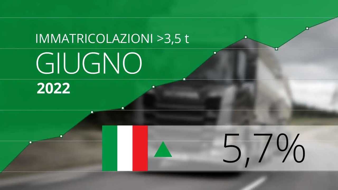 Giugno 2022