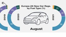 Datos de ventas en Europa en agosto de 2021