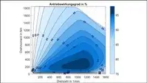 Mozzo ruota DeepDrive: alta efficienza