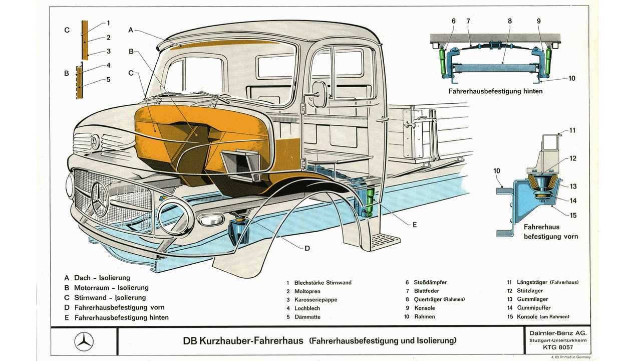 Musetti Mercedes-Benz