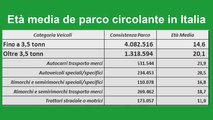 ACI e Mobileye al Transpotec 2019