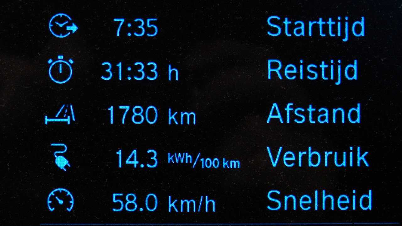 Final stats of the journey