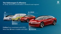 Volkswagen ID. Obiettivo zero emissioni di CO2