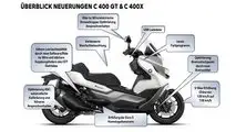 BMW C 400 X (2021)