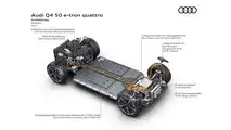 Audi Q4 e-tron (2021): Infográfico