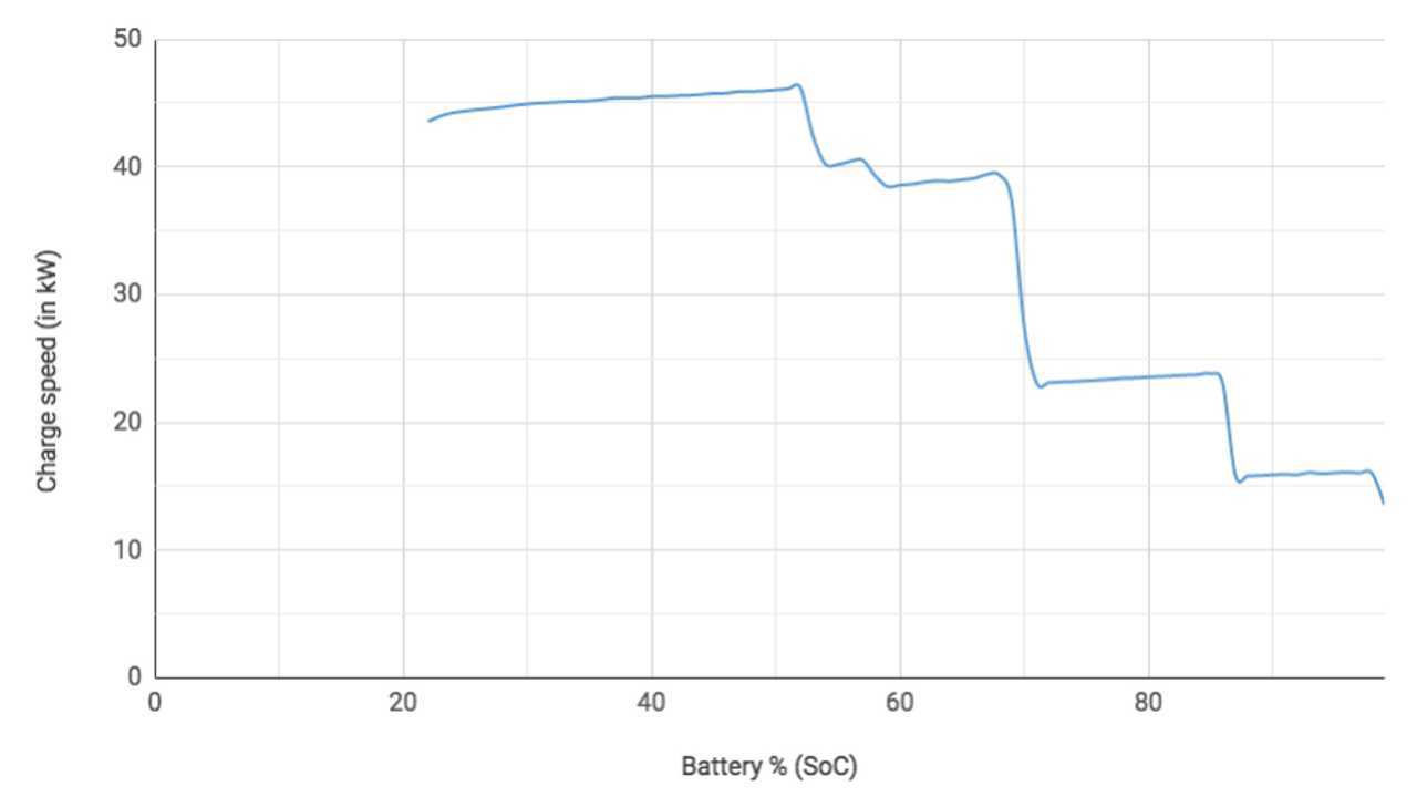Charging with an Opel Ampera-e (Source: Fastned)