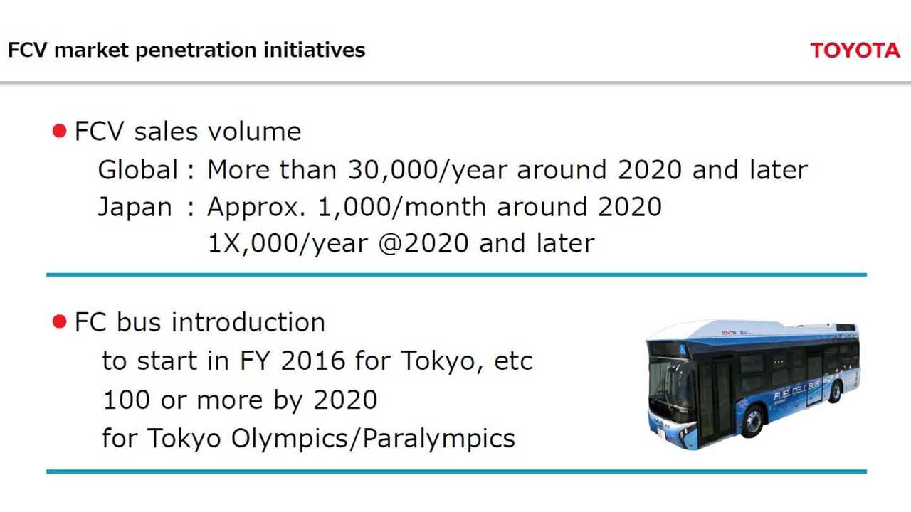 Toyota Hydrogen Fuel Cell Vehicles