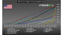 U.S. Plug-In Car Sales – December 2018