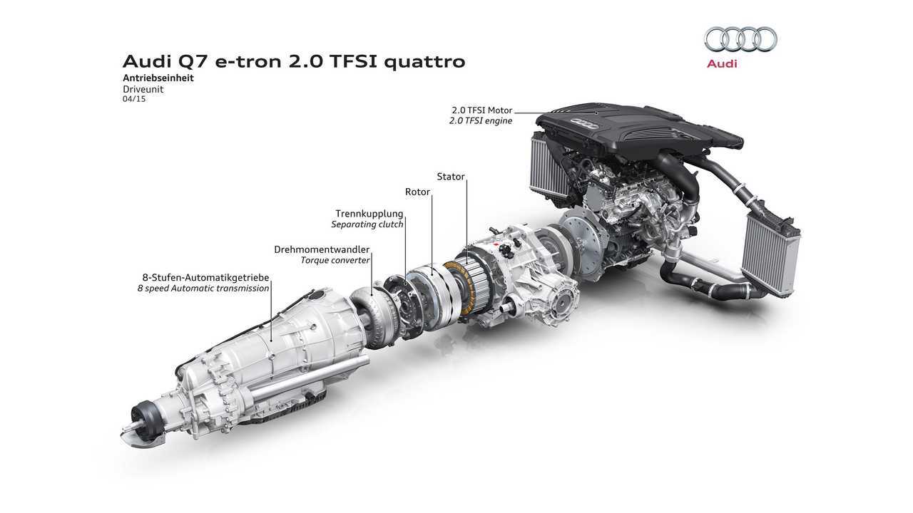 Audi Q7 e-tron 2.0 TFSI quattro (offer on the Chinese market)