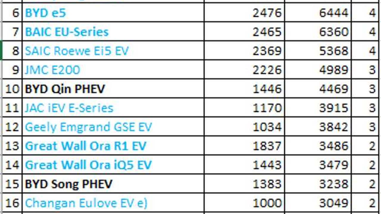 Plug-in electric car sales in China – February 2019