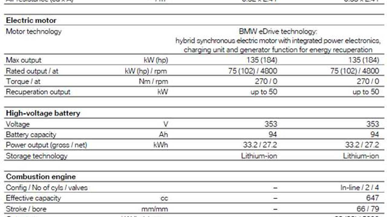 BMW i3s spec