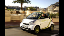 Smart unter Strom