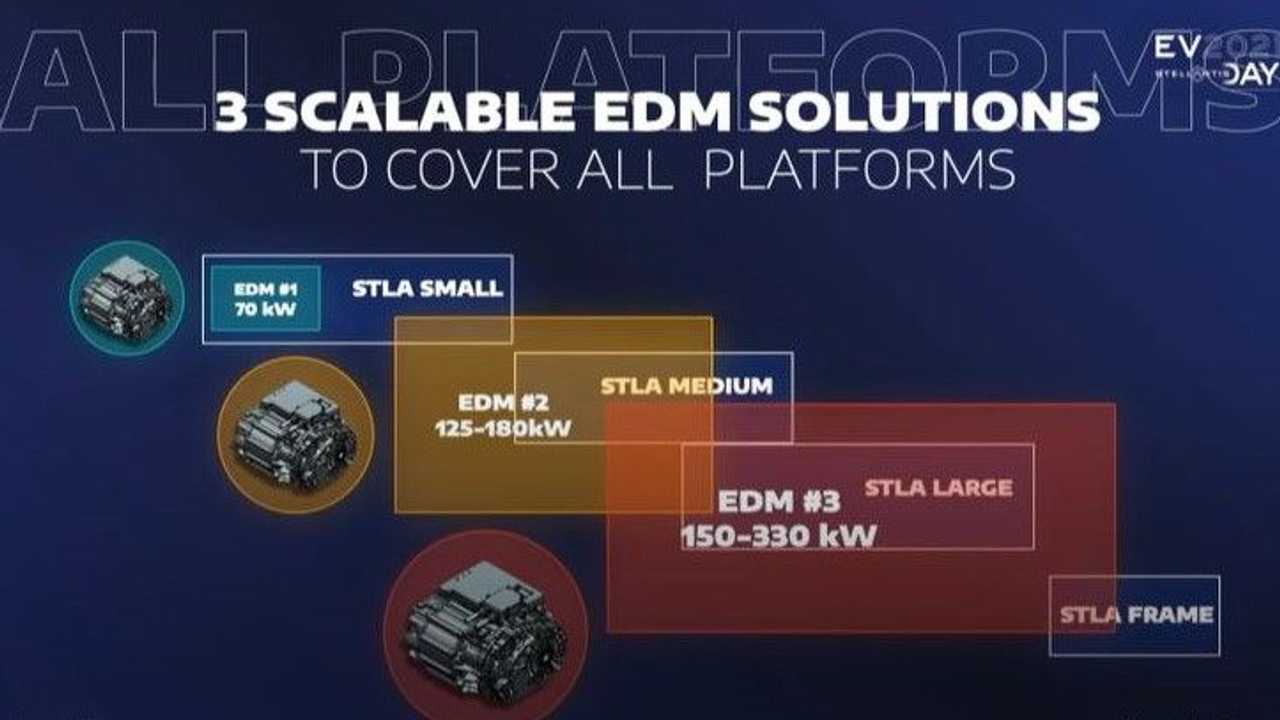 I tre nuovi motori elettrici di stellantis