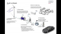Audi e-diesel
