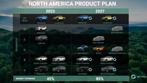 Jeep 2027 Product Plans