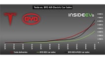 tesla-vs-byd-cumulative-ev-sales-2023q4