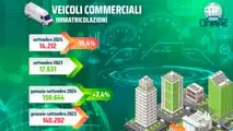 Infografica UNRAE settembre 2024