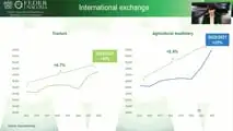 Vendite trattori e mezzi agri: frena il mercato mondiale