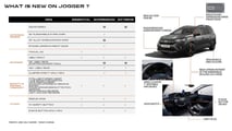 Les nouveautés de 2024 pour Dacia Sandero, Sandero Stepway, Jogger et Logan