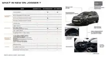 Neuheiten 2024 bei Dacia Sandero, Sandero Stepway, Jogger und Logan 