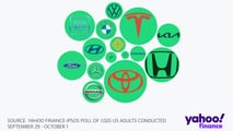 Yahoo Finance EV Poll