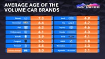 Motor1 Numbers Car Age