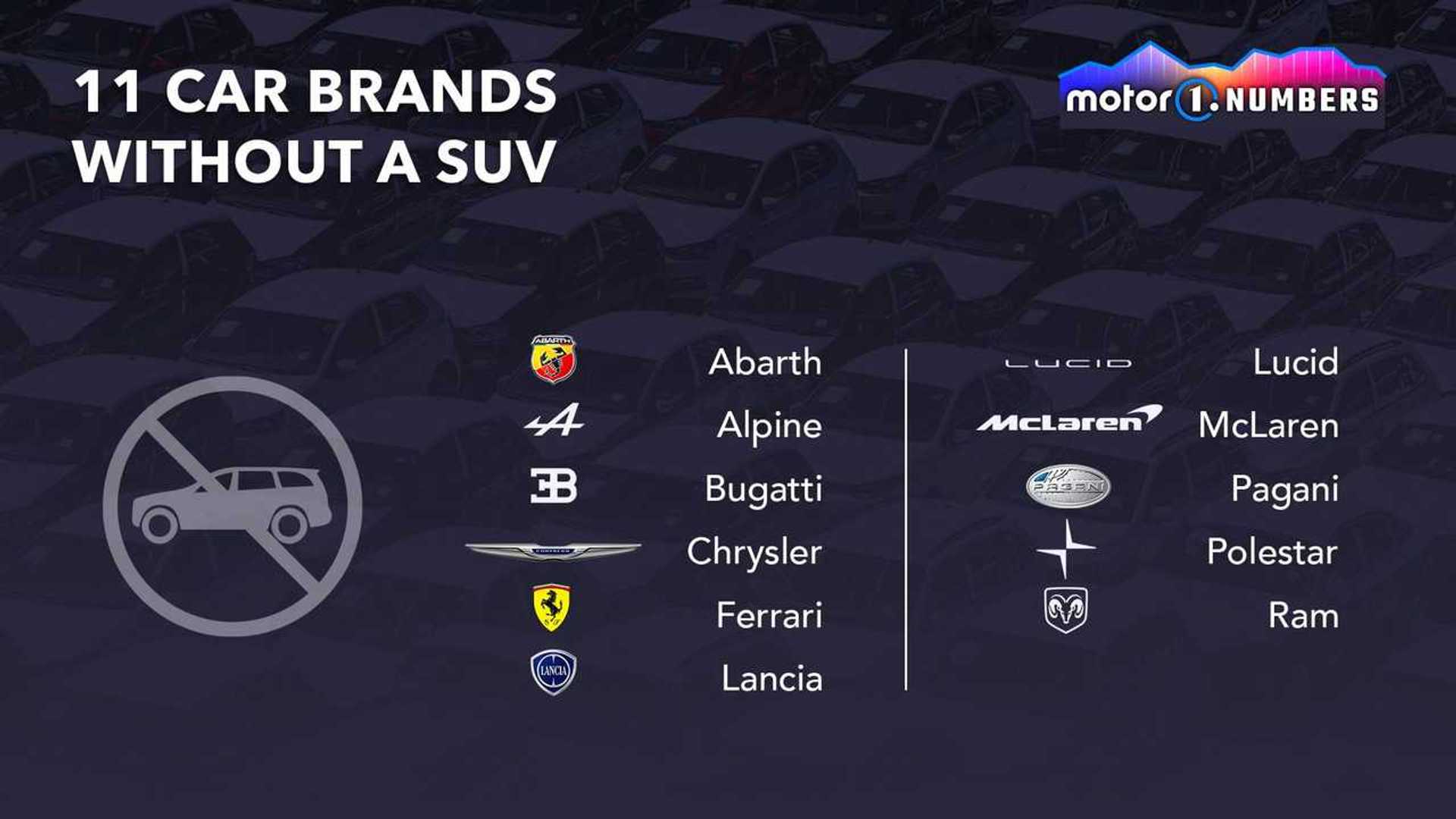 Don'T Buy A Car Before Seeing This List Of Every Brand! - yqadnwm