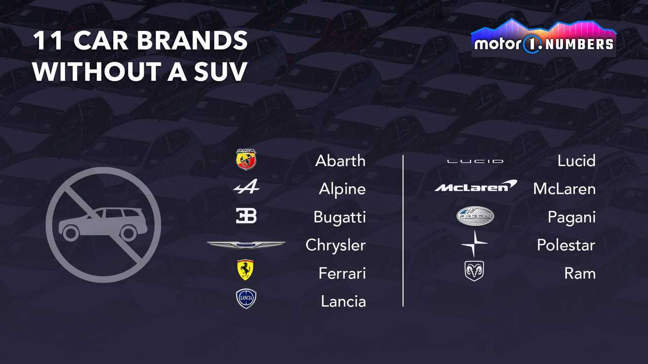 11 car brands without an SUV