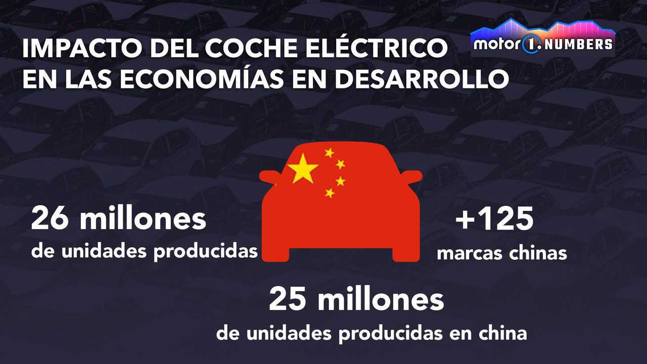 Motor1.com Numbers coches chinos