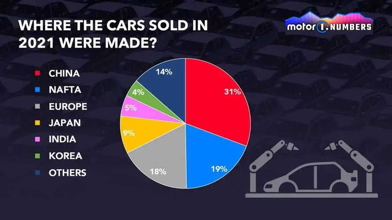 Where cars sold in 2021 were made graphic