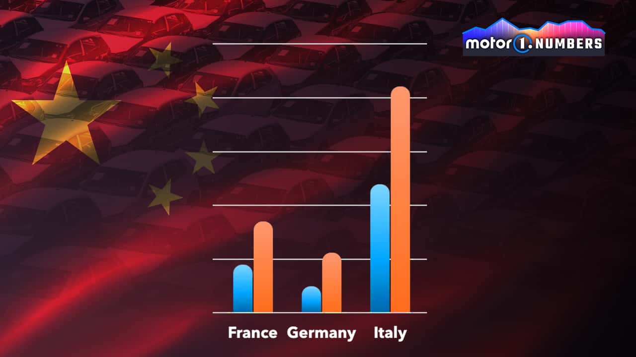 Le marché français moins réceptif aux voitures chinoises