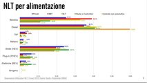 La situazione italiana del NLT nel primo trimestre 2023