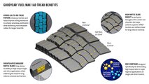 GoodYear Fuel Max 1AD - Il battistrda