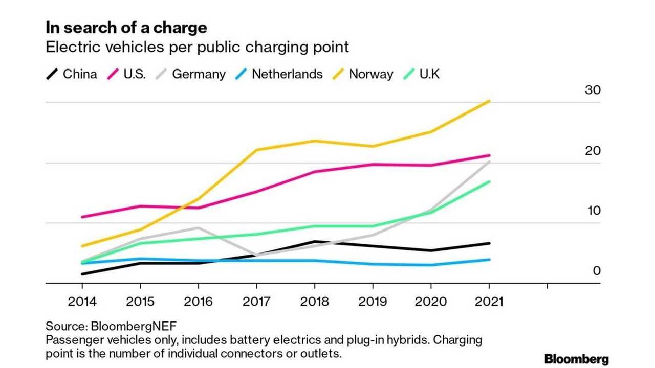 recarga carros eletricos europa
