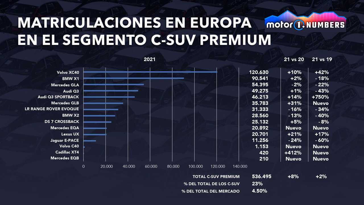 Motor1.com Numbers Alfa Romeo Tonale